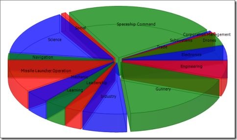 skill_chart_morph