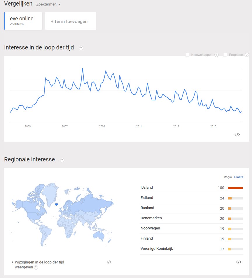 googleTrends